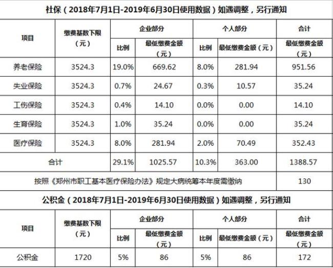 劳务派遣教师上五险一金好不好