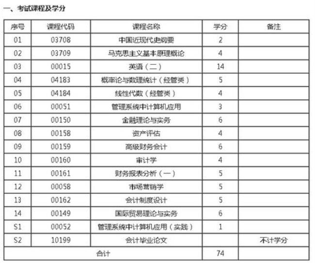 会计自考的科目有哪些