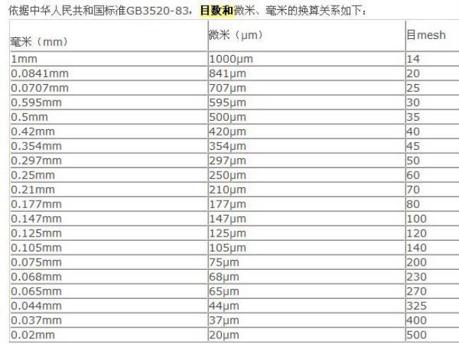 多少毫米等于一米