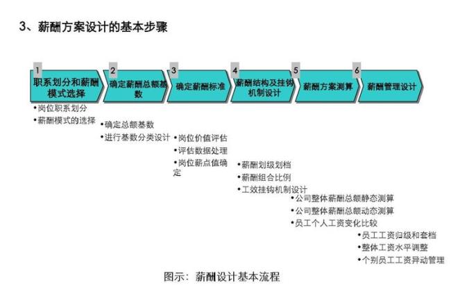 美容行业如何划分职系