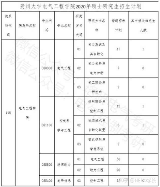 贵州大学电气类就业前景