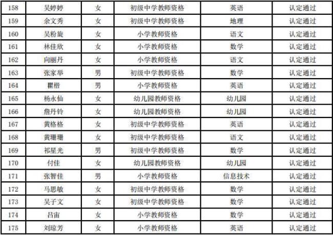 教育局发的教师资格证会有假吗