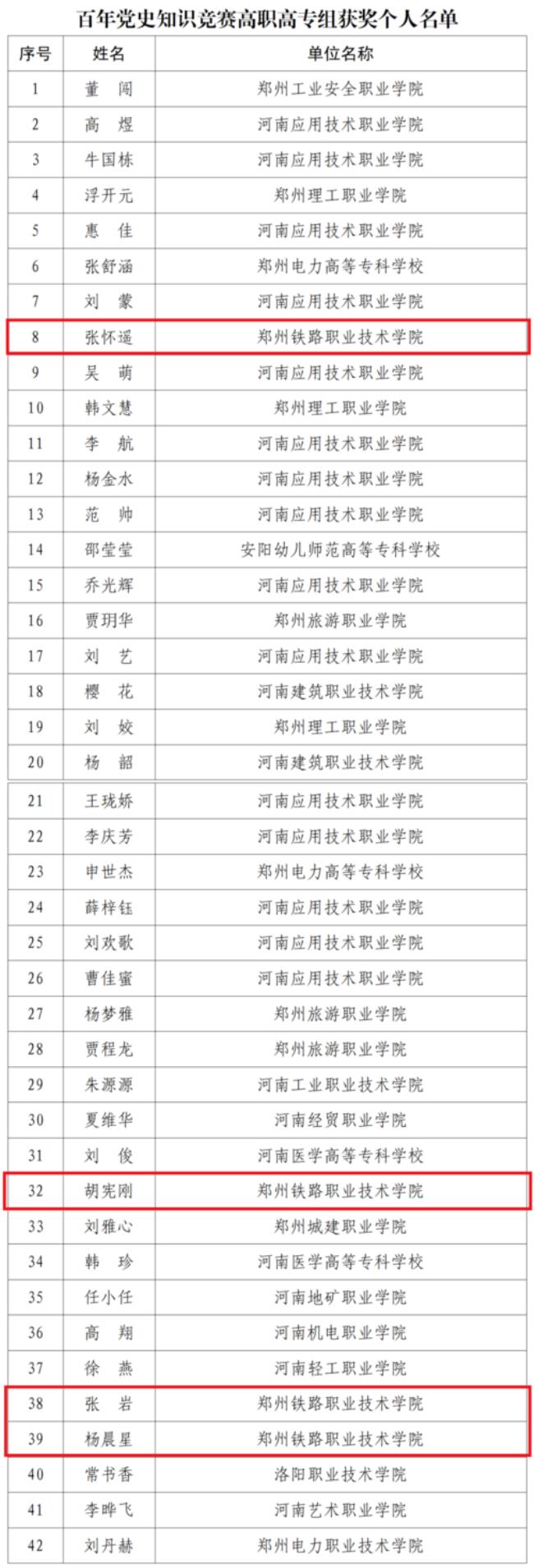 郑州铁路职业技术学院毕业去向