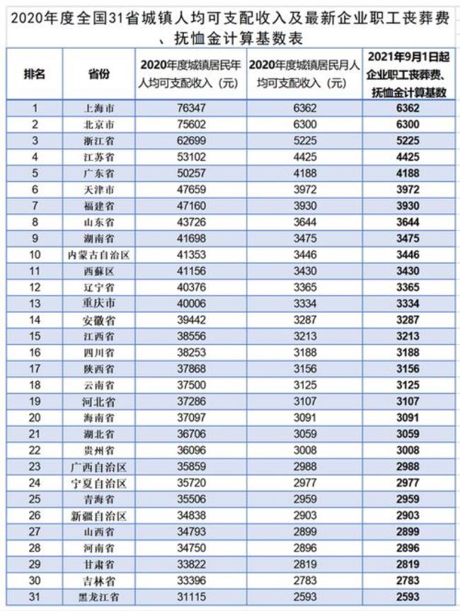 保险公司正式员工的待遇