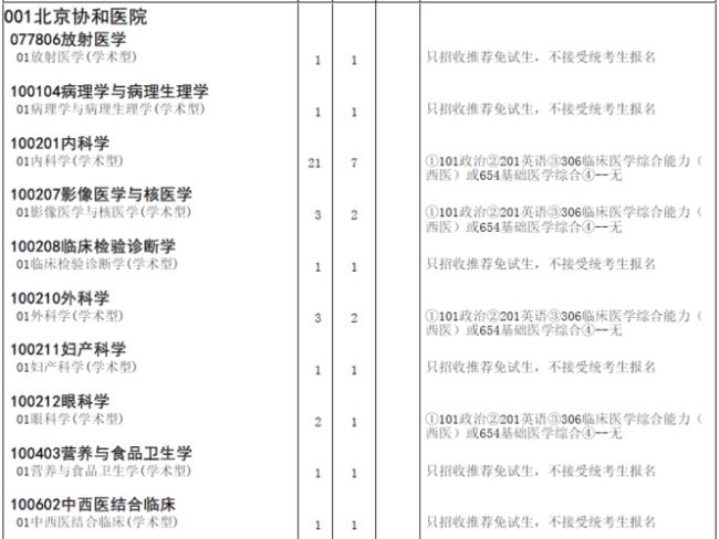 医学考研的费用一般是多少