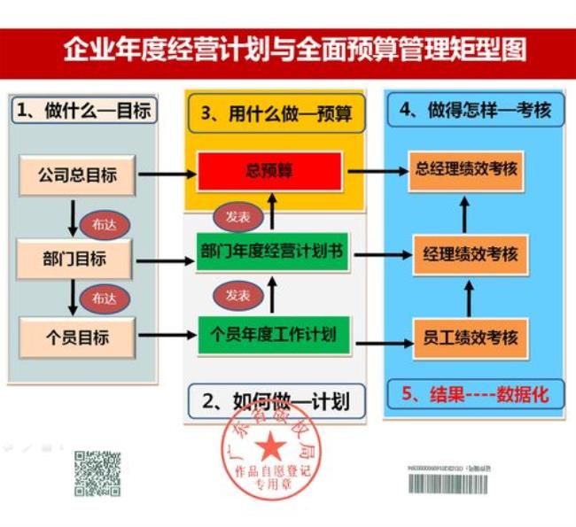 经营与管理的区别和联系