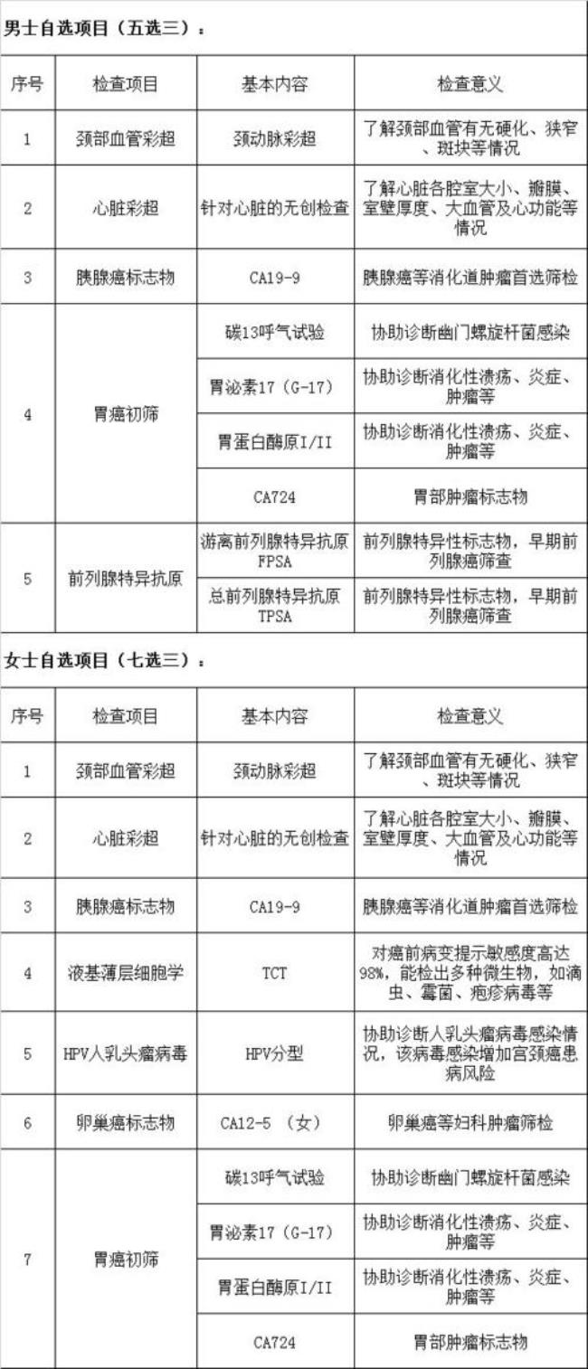 普通人能做公务员体检套餐吗