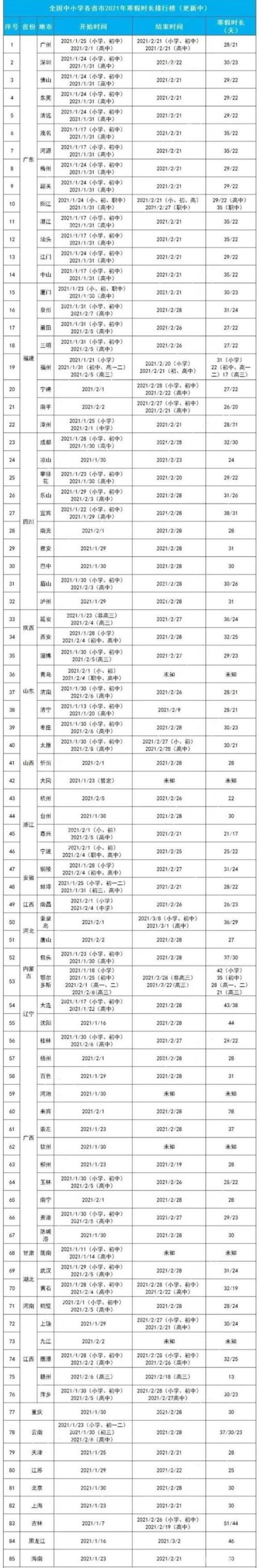 2022朔州市中小学寒假放假时间