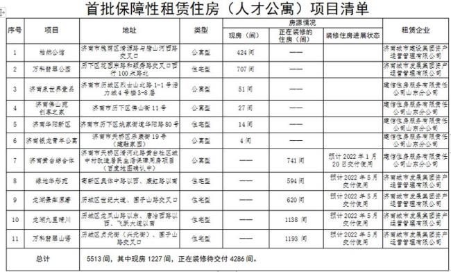 济南市d类人才的待遇