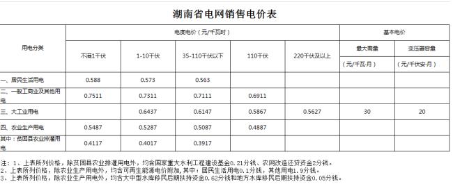 合肥供电电费多少钱一度