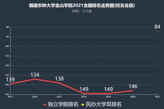 福建农林大学金山学院是农大吗