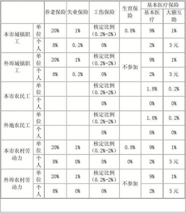 2013年安徽社保缴费基数