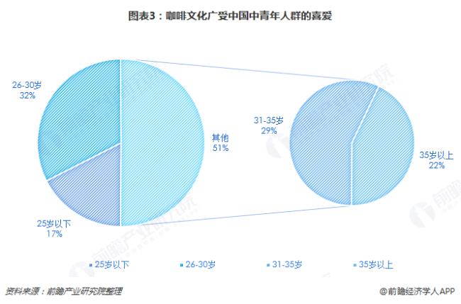 青年和群众有什么区别