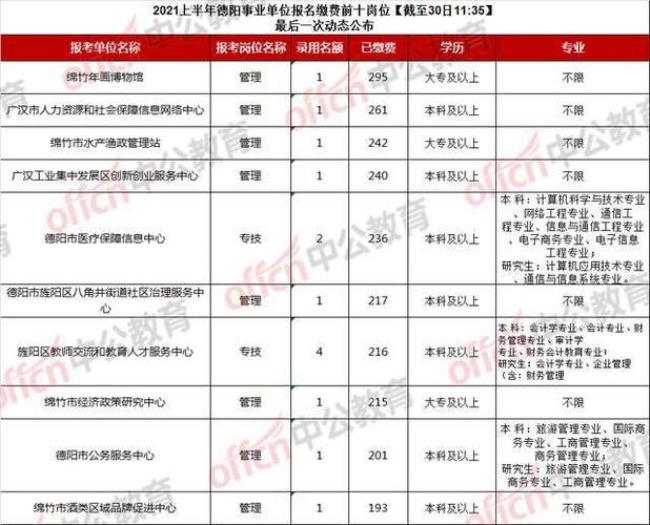 德阳事业单位一年招几次