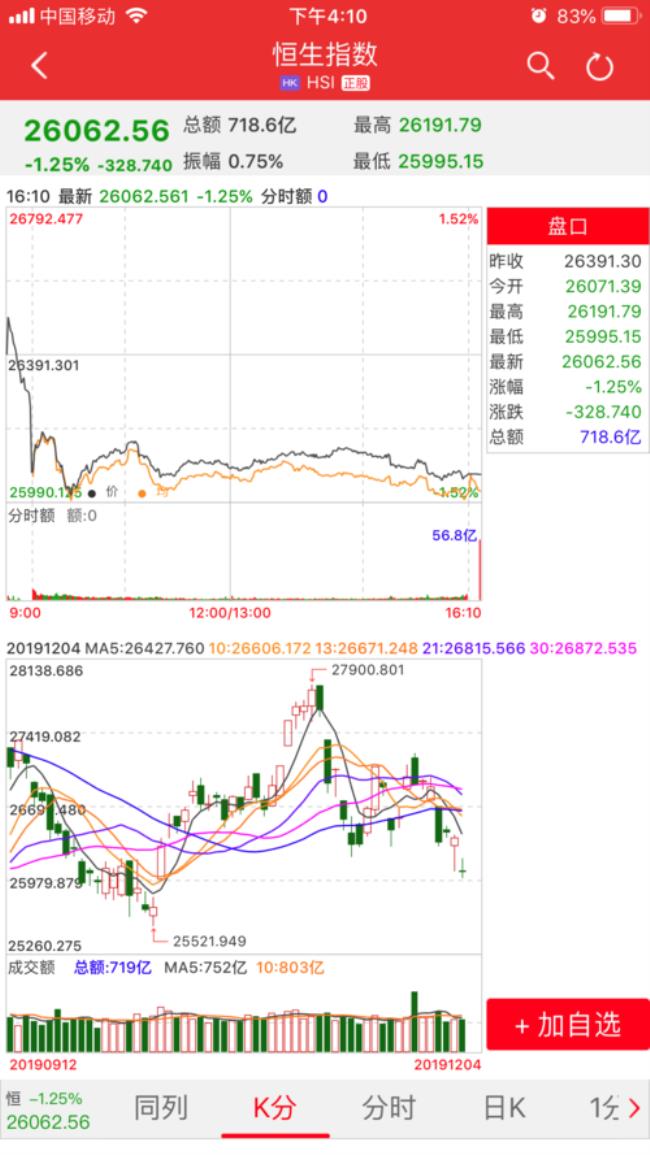 山东黄金怎么跌得这么厉害