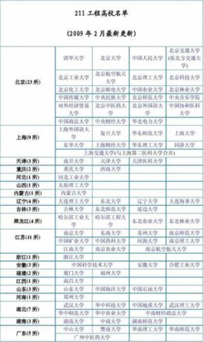 中南财经政法大学是985还是211学费