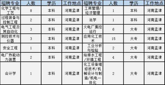 河南能源有多少子公司