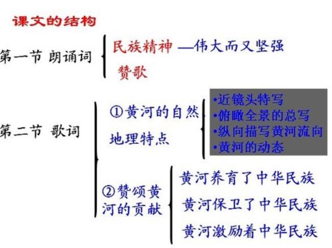 黄河颂的8个主题内容