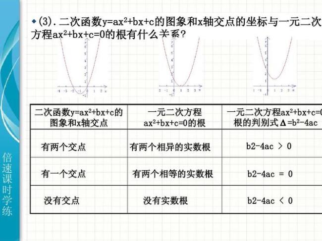 一元二次方程开根方公式