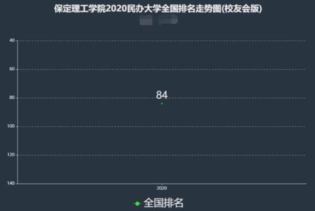 河北保定财经学院是几本