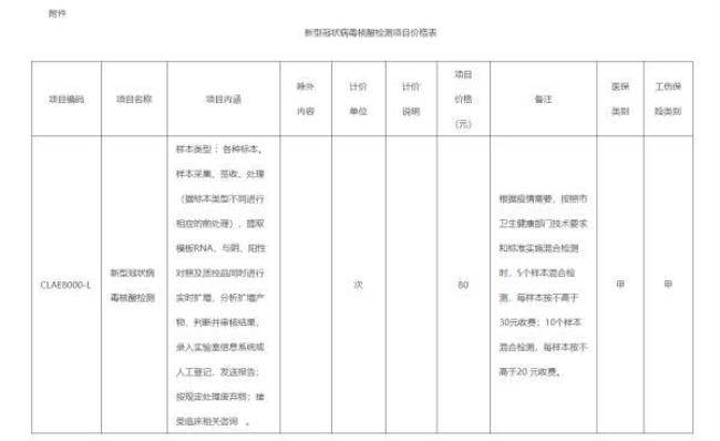 山西省中医院核酸检测多少钱