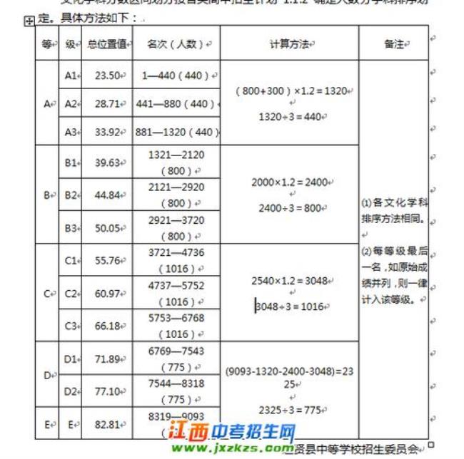 中考等级划分标准表四川