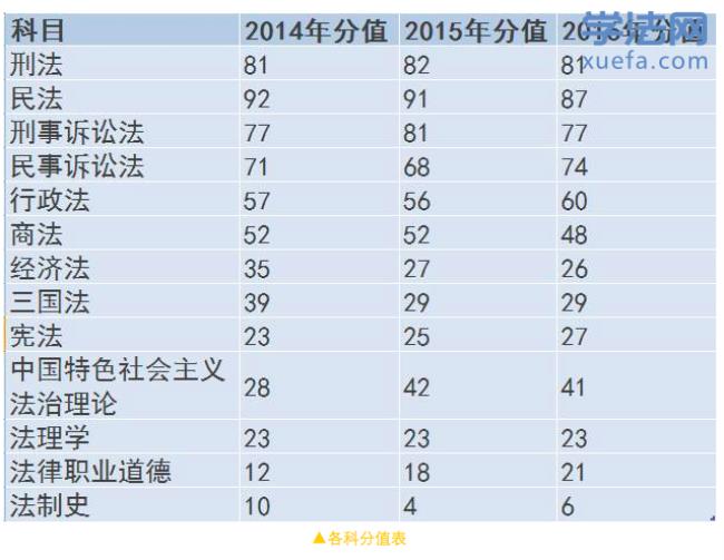 21年云南省法考科目