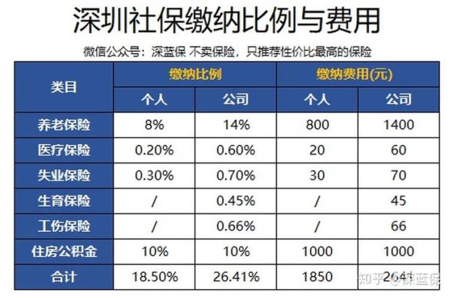 徐工劳务派遣五险一金交多少