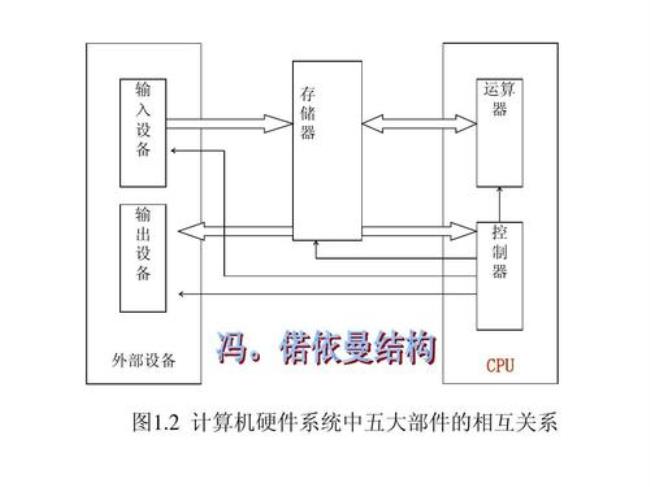 计算机的外部设备包含有哪些