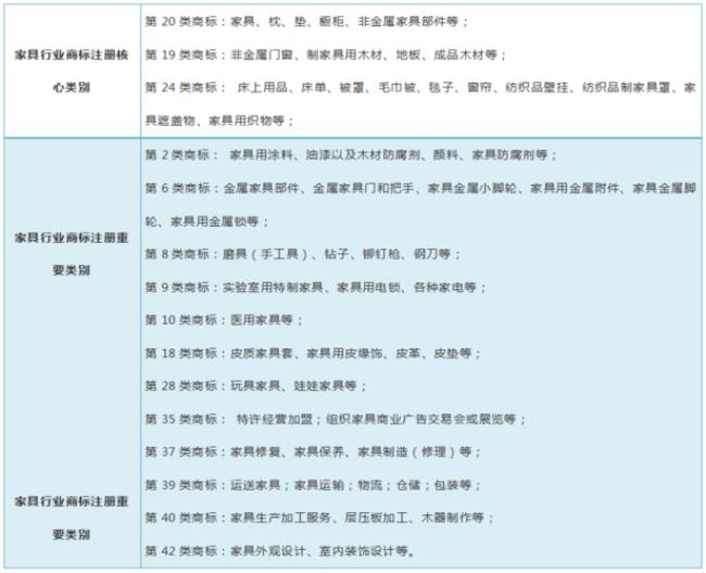 超声商标类别