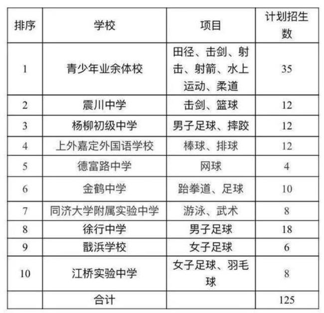 湖北有哪些院校招收体育特长生