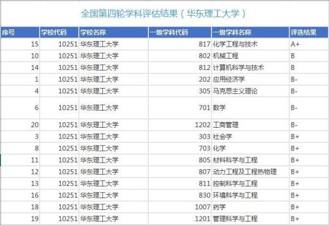 全国有几所以化工命名的大学