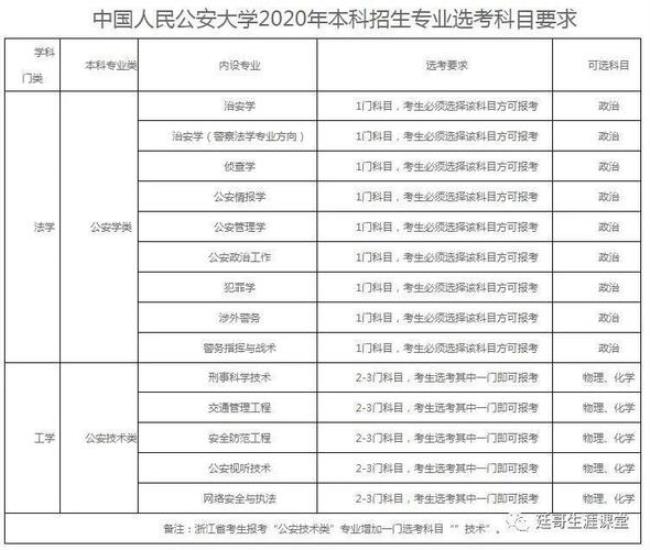 公安大学体检标准