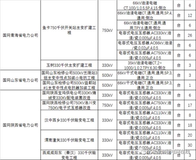 国家电网什么级别