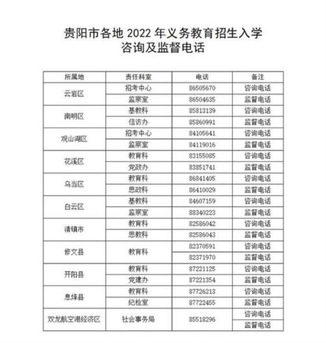 岳池中学2022初中招生户籍范围