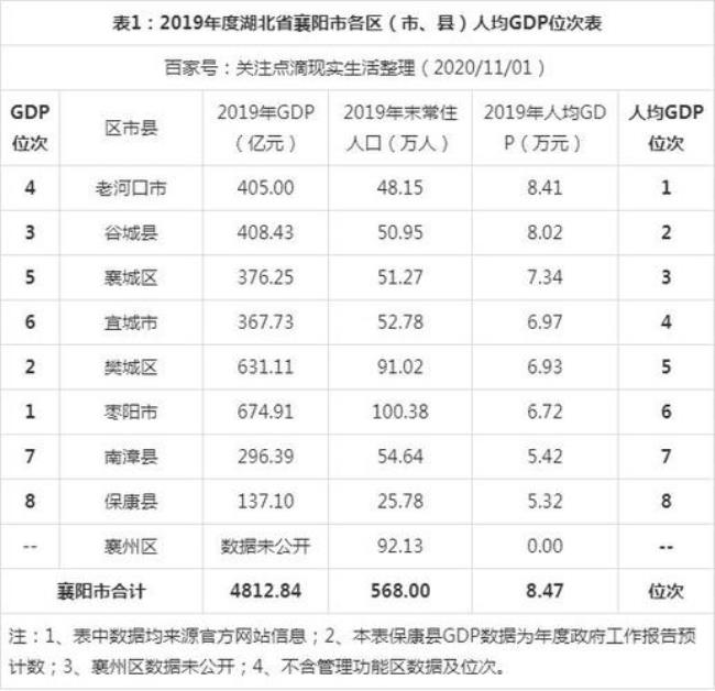 湖北省襄樊市占地面积多少公顷