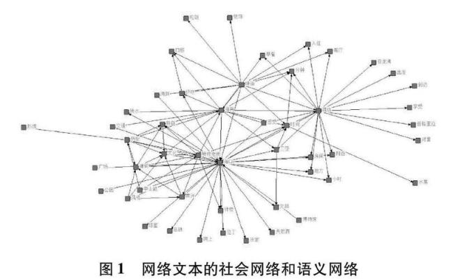 社会网络分析法的来源