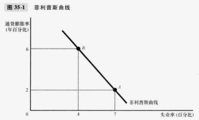 经济学分析中短期是指