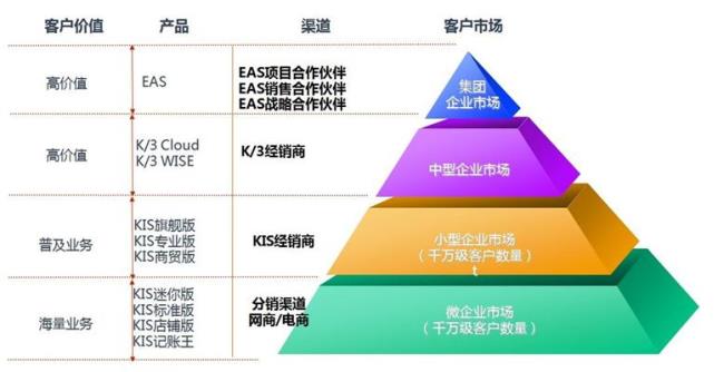 如何同业务伙伴建立合作关系