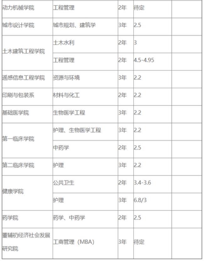 暨南大学学硕学费一年是多少