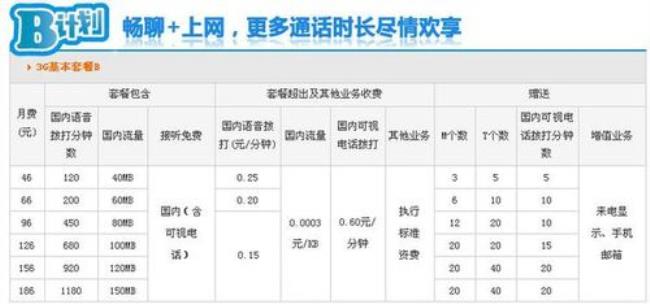 在泉州联通信号好还是移动的好