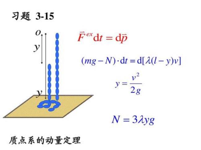 转动惯量平移定理