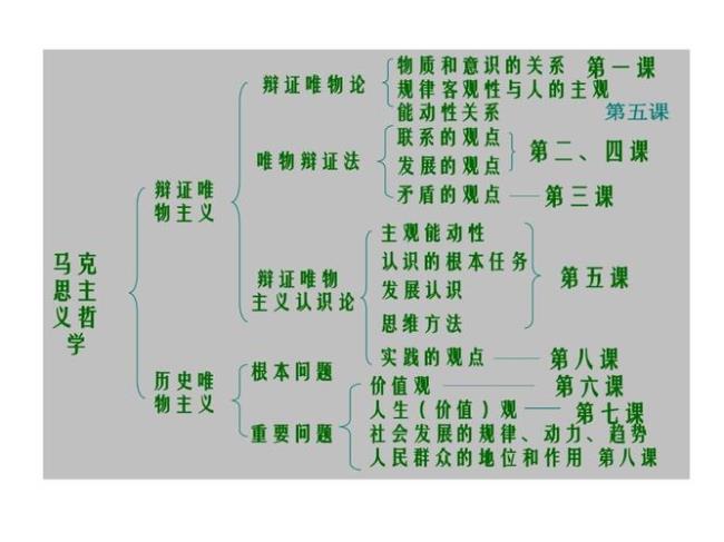 唯物主义者是什么意思通俗