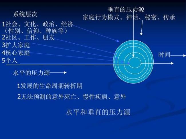 什么是政治周期理论