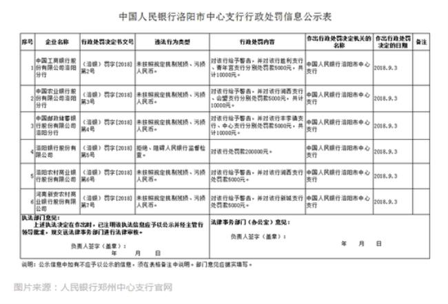 洛阳银行公司开户需要什么资料