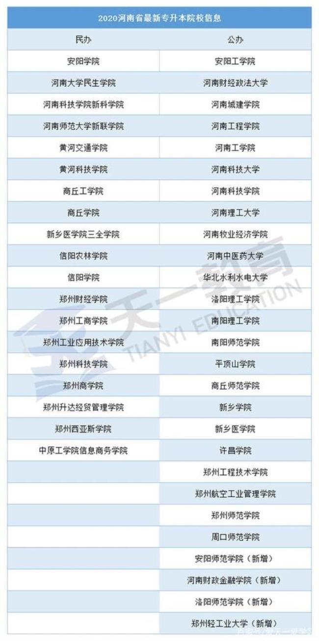 河南财政金融学院面积多大