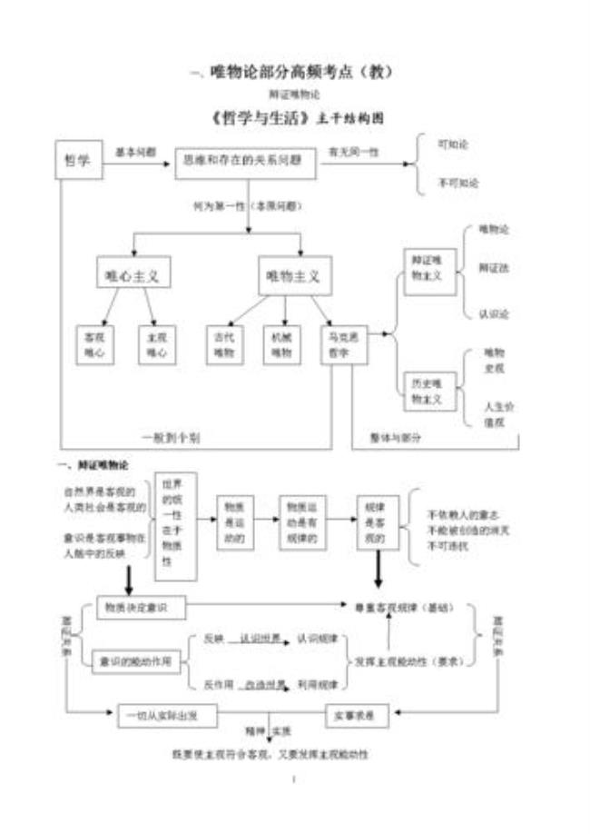 逢山开路哲学原理