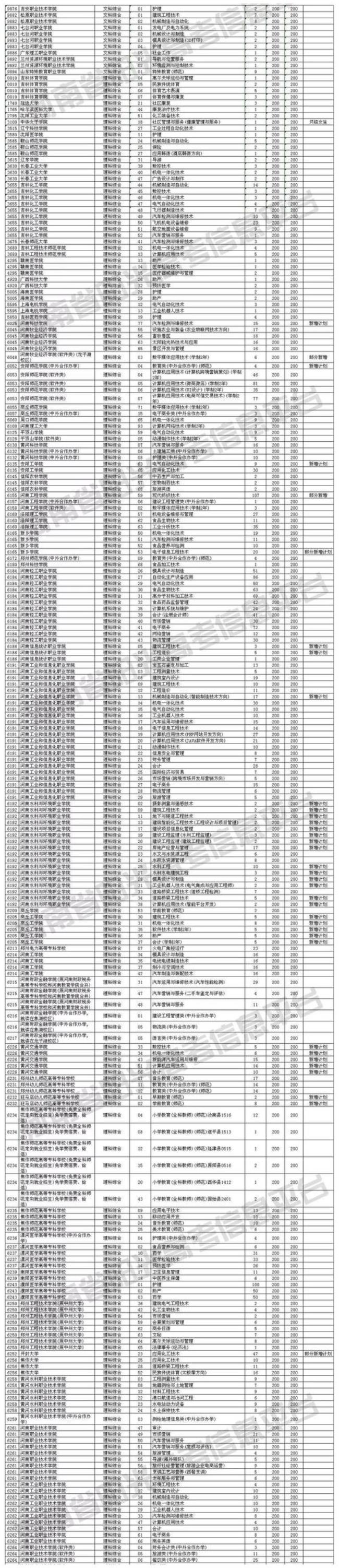 21年江西专科提前批学校