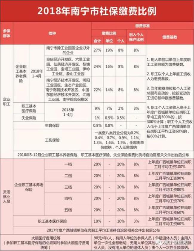 外地人在长沙可以交社保吗