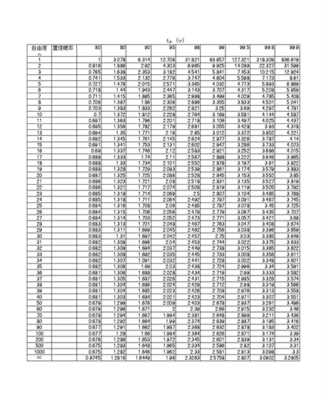 t分布概率计算公式
